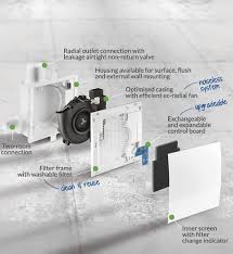 Air Flushing / Ventilation Systems